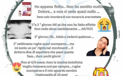 Diario della tossina botulinica in Calabria