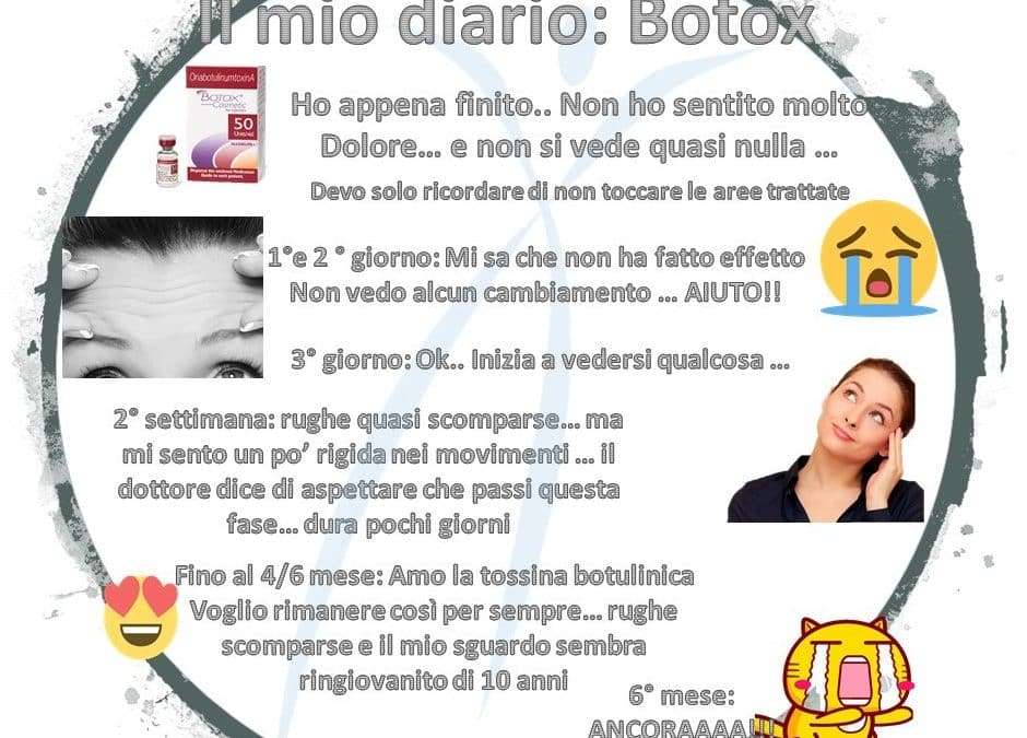 Diario della tossina botulinica in Calabria