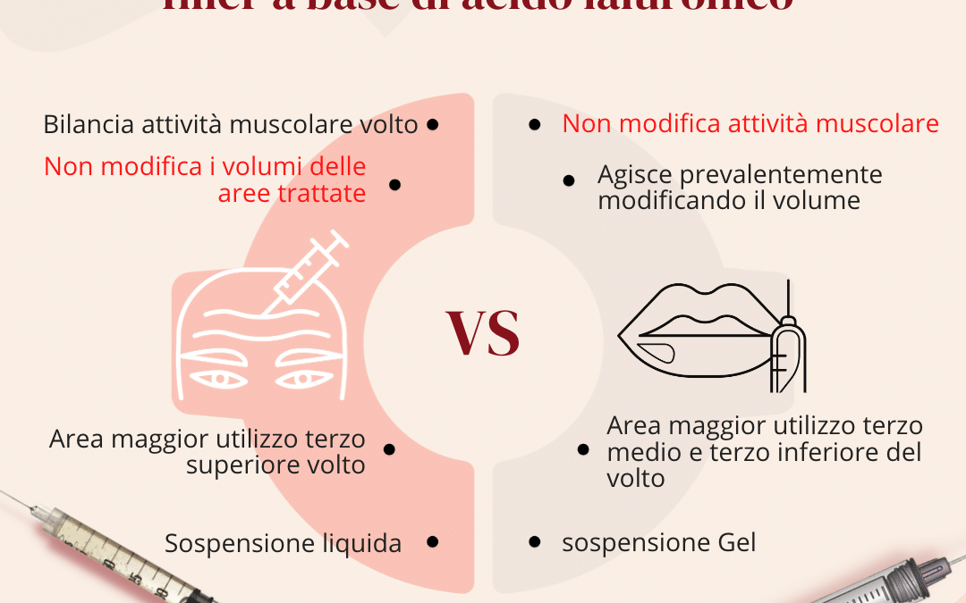 Meglio Filler o Tossina Botulinica